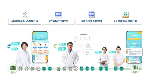 瞄准千亿互联网医疗领域,合作超4000家医院,她要打造全病程营养健康服务平台