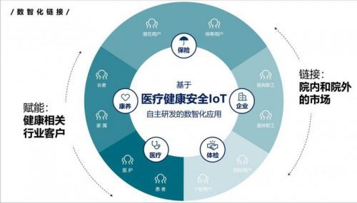 晓葆科技爱启健康 打造企业数智化健康管理解决方案