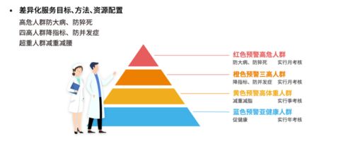 为企事业单位提供健康服务,中金慈云如何展开健康管理差异化竞争