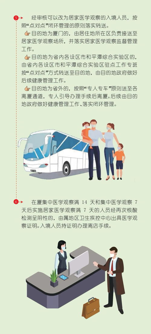 厦门机场口岸入境人员健康管理全流程