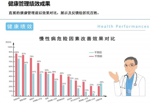 一套健康管理四步法,开启群体健康管理崭新未来