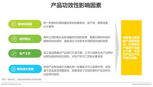 2022年中国保健食品及功能性食品行业研究报告