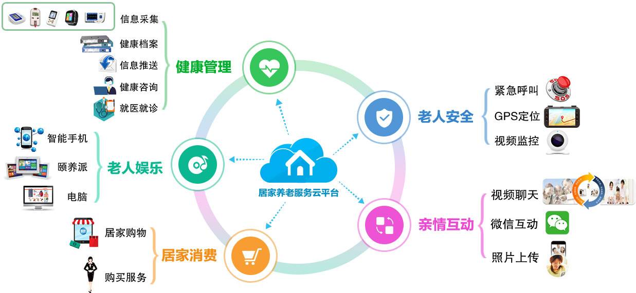 全国老龄办副主任朱耀垠考察颐养在线智慧养老发展情况