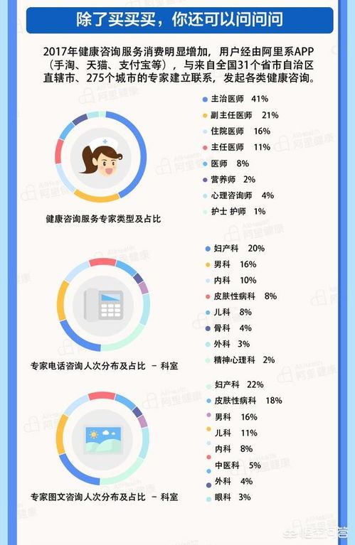 近年来全国大健康领域中产品消费有什么特点与趋势 对实体和电子商务平台上的商家能起到怎样的指导作用
